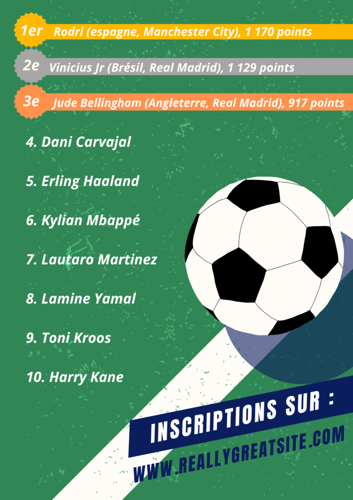 Classement Ballon d'Or 2024